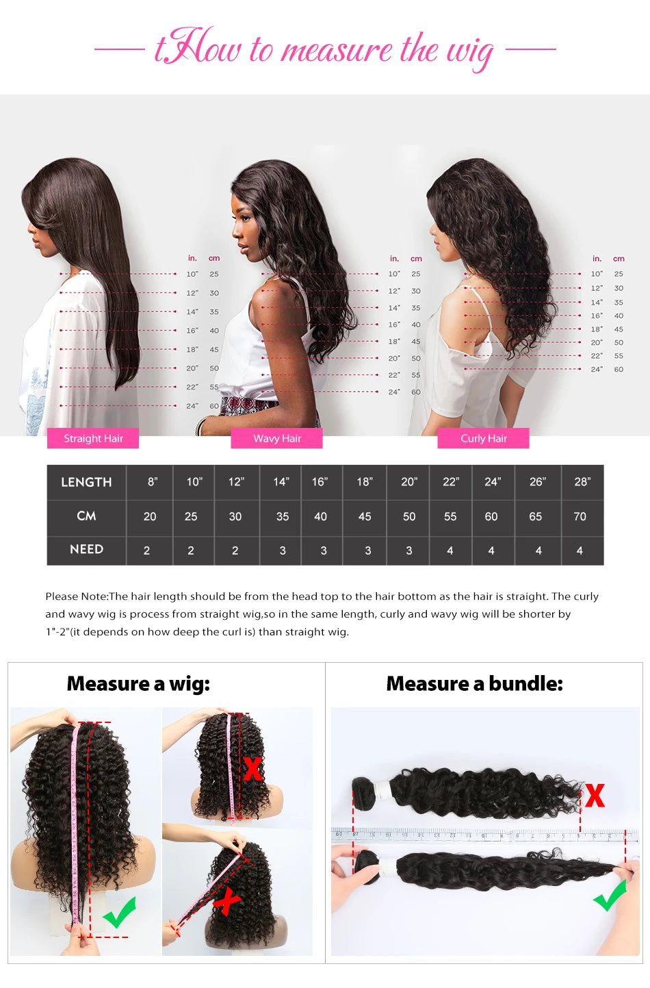 Rosabeauty Hd 13x6 Water Wave Lace Frontal Human Hair Wigs Loose Deep Wave 13x4 Lace Front Wig Curly 5x5 Closure Wigs For Women