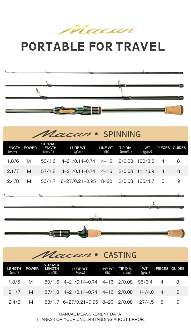 CEMREO Spinning Casting Carbon Fishing Rod 4-5 Sections 1.8m/2.1m/2.4m Portable Travel Rod Spinning Fishing Rods Fishing Tackle SuperFye Spinning / 2.1m SuperFye